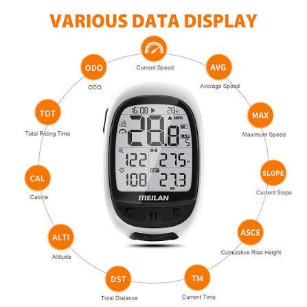 Meilan M2 GPS Core
